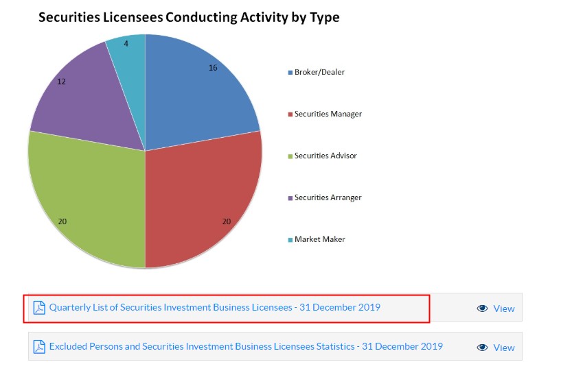 How to Verify Your Broker’s Offshore License?-Pic no.8
