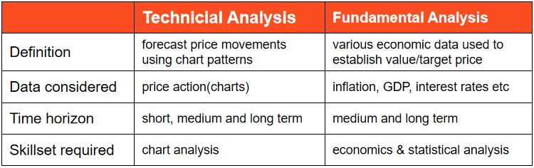 Why Interest Rates Matter to Forex Traders？-Pic no.1