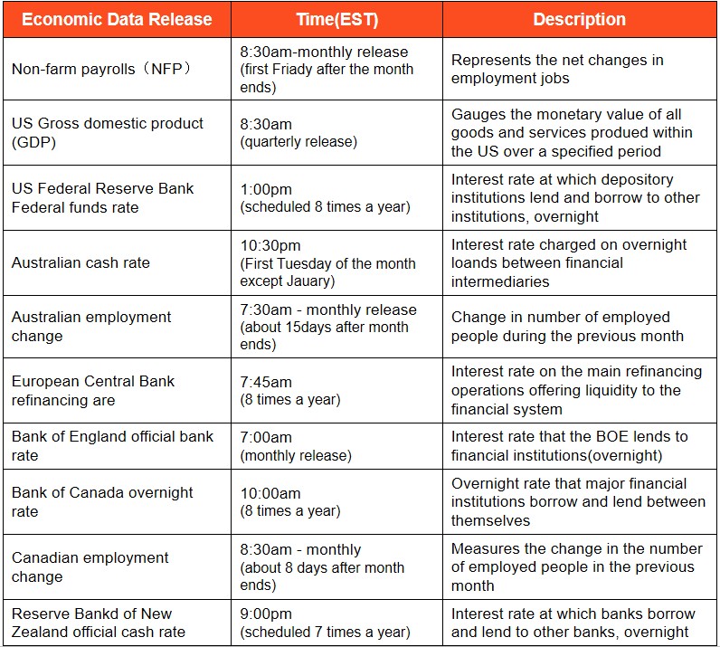 Predicting Forex Market Movements with Major News Releases-Pic no.1