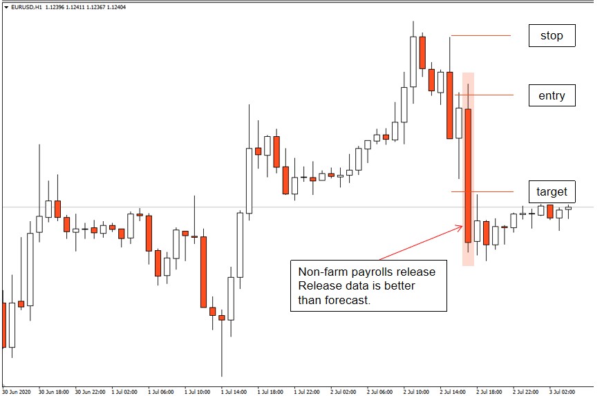 Predicting Forex Market Movements with Major News Releases-Pic no.2